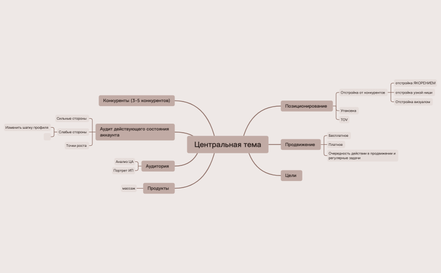 Стратегия массаж .xmind