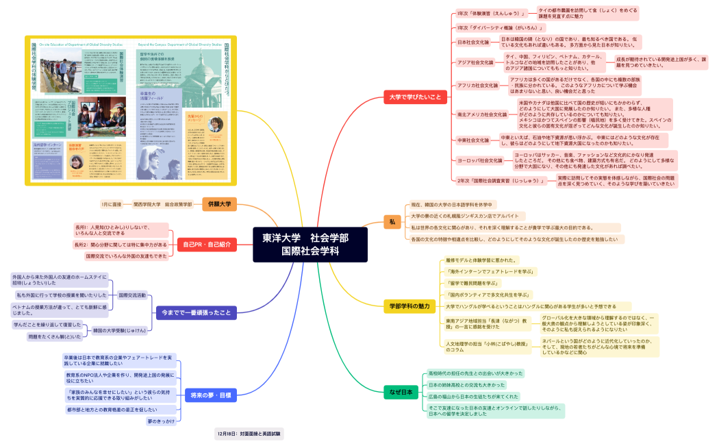 東洋大学장영재