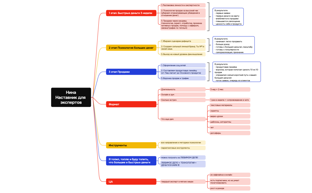 Нина Копировать