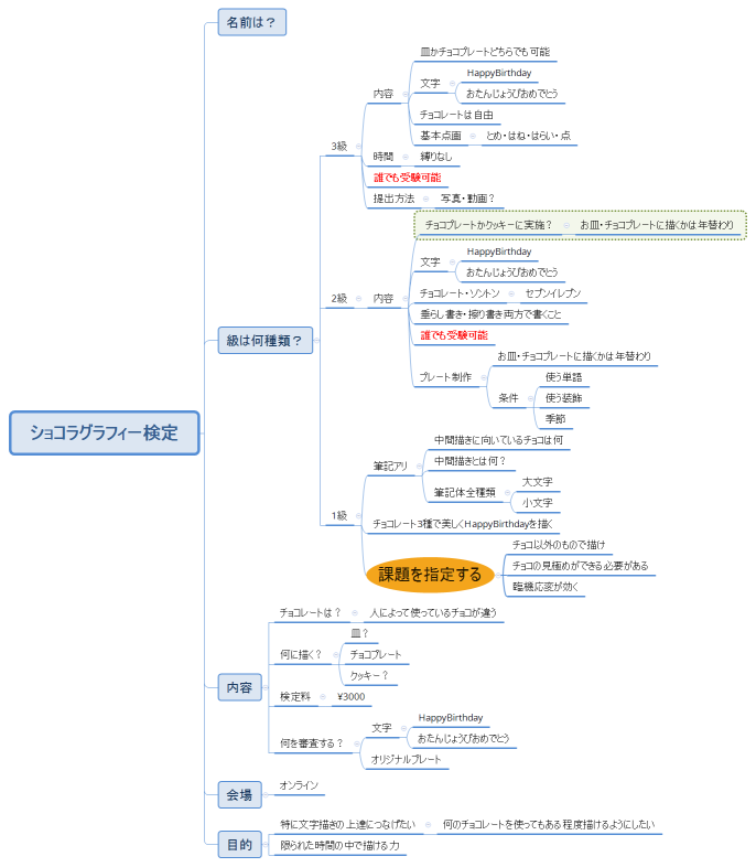 ショコラグラフィー検定