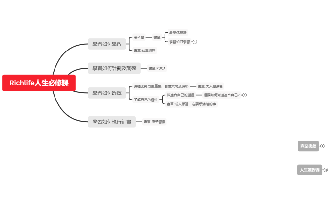背包讀記｜RICHLIFE人生必修課