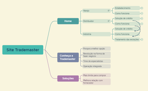 Site Trademaster.xmind