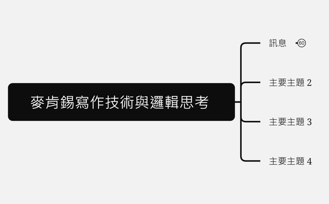 麥肯錫寫作技術與邏輯思考