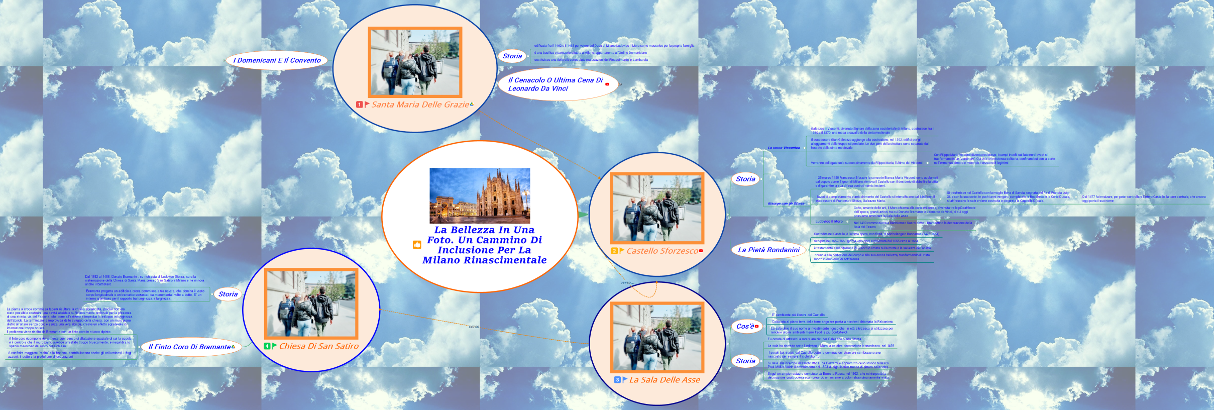 La Bellezza in una foto. Un cammino di inclusione per la Milano Rinascimentale