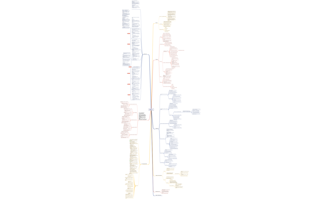 Маркетинг в социальных сетях