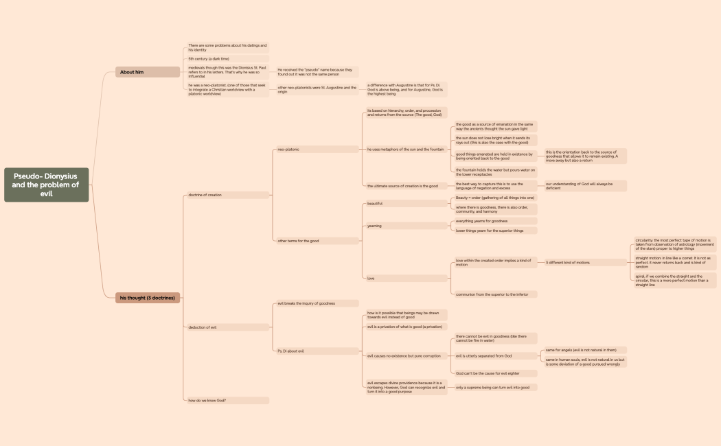 Pseudo- Dionysius and the problem of evil