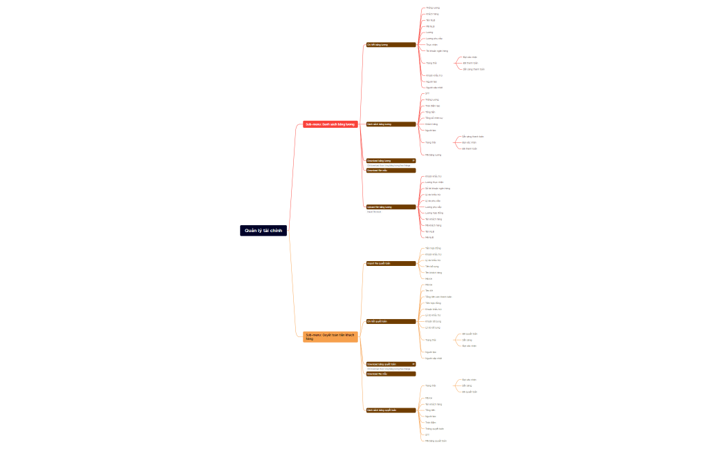 Quản lý tài chính