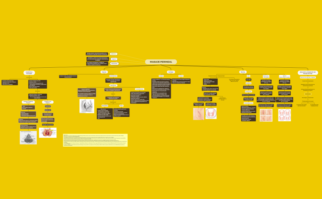 MASAJE PERINEAL