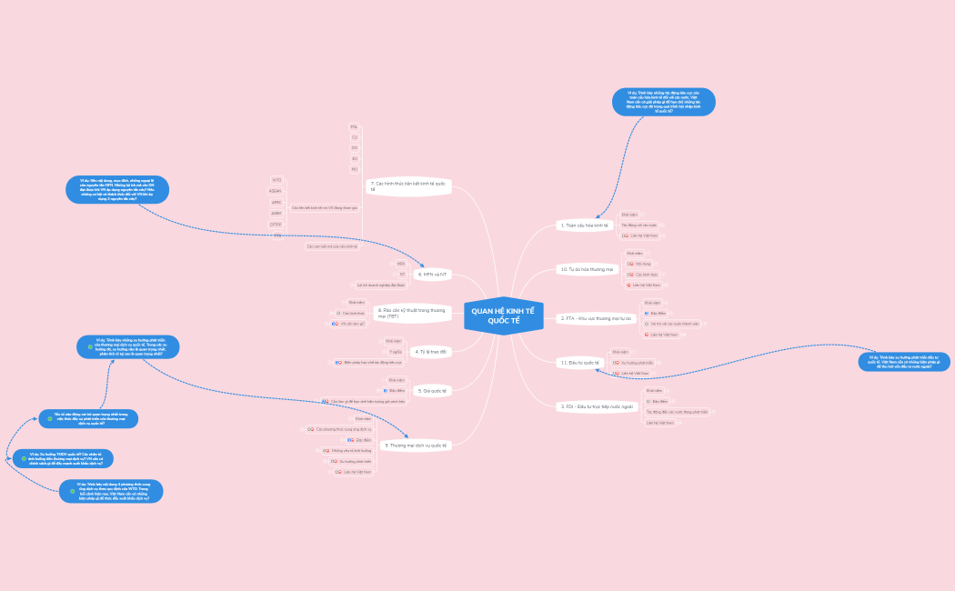 QUAN HỆ KINH TẾ QUỐC TẾ