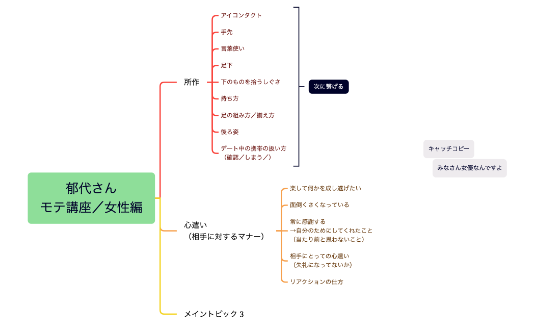 郁代さんモテ講座／女性編