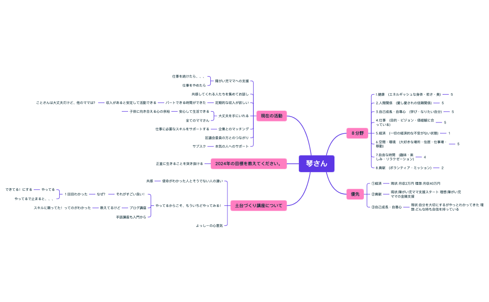琴さん０５１４.xmind