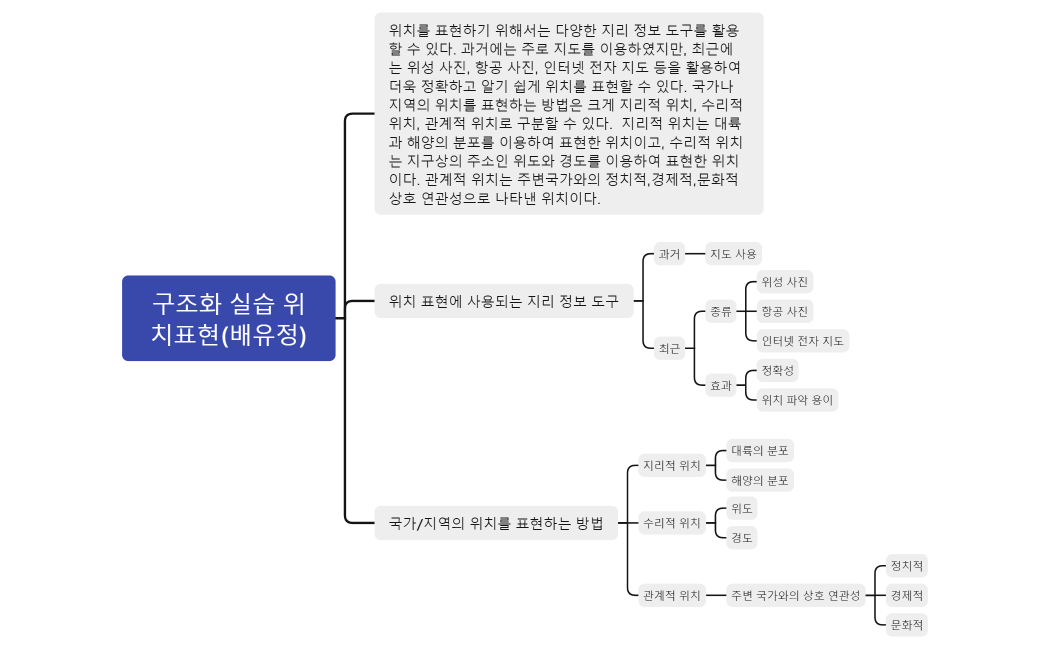 구조화 실습 위치표현(배유정)