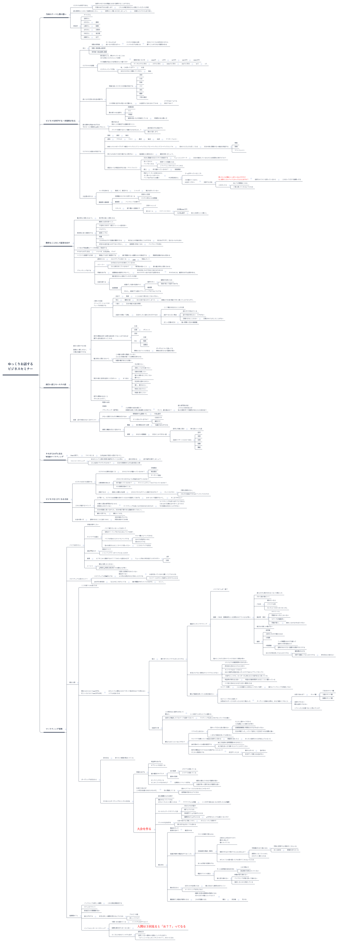 ゆっくりお話する ビジネスセミナー