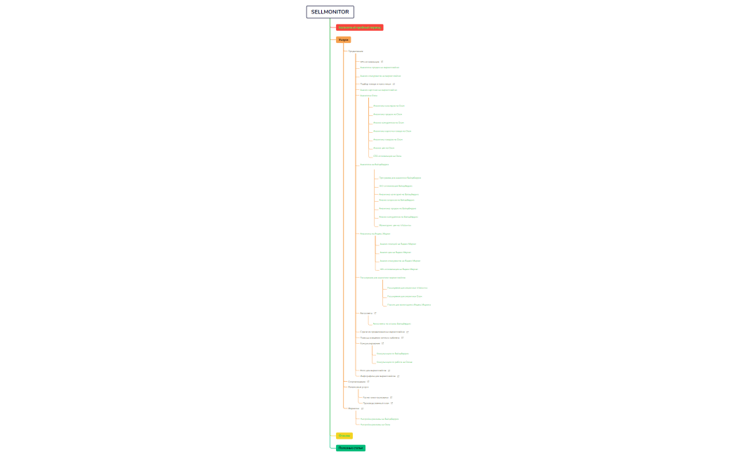 sellmonitor