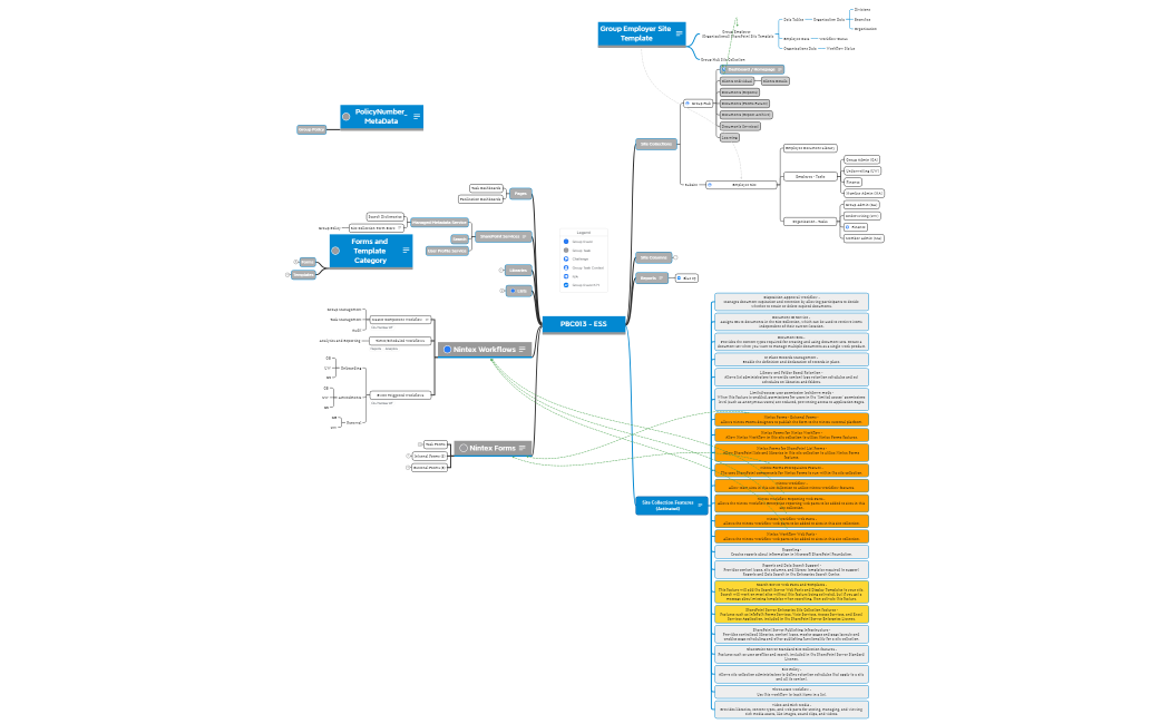 PBC013 - ESS - IA and Feature Services Diagram - Future State