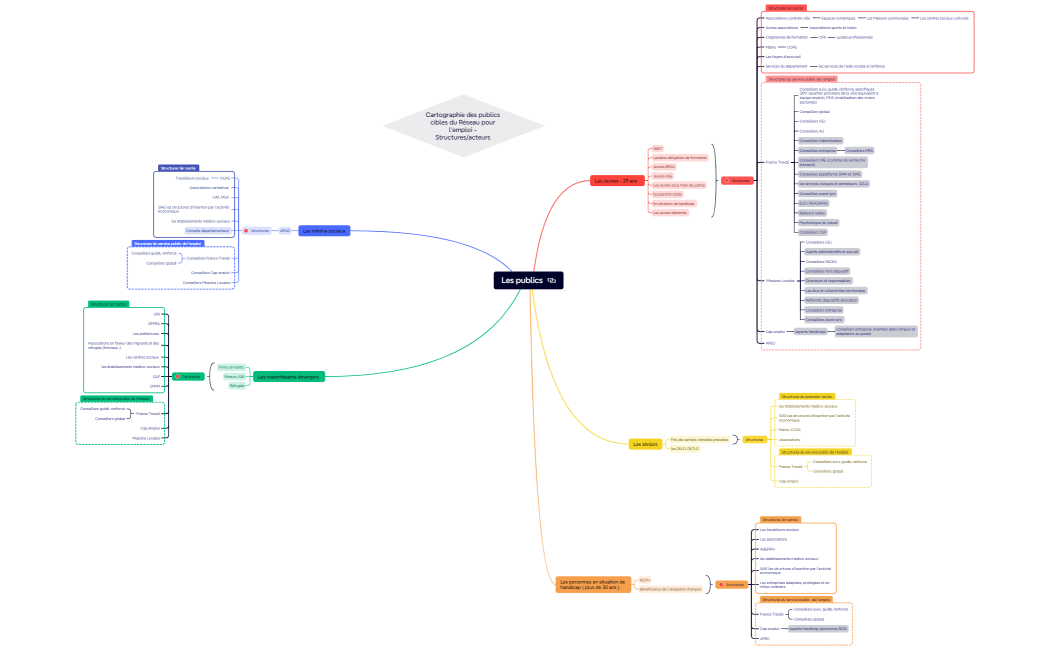 Les publics et les professionnels  (1)