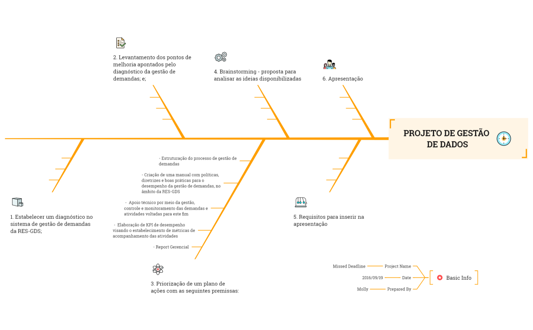 Projeto de gestão de dados