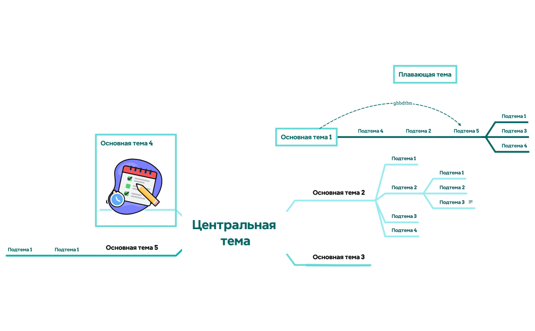 Ментальная карта