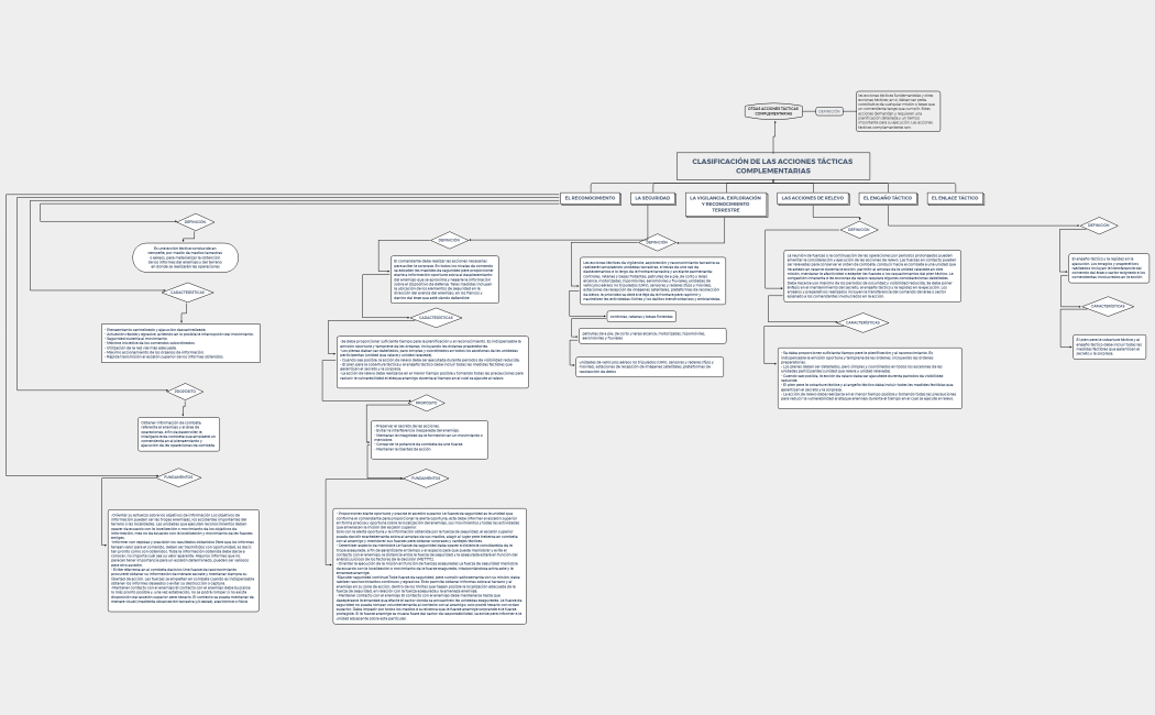 CLASIFICACIÓN DE LAS ACCIONES TÁCTICAS COMPLEMENTARIAS