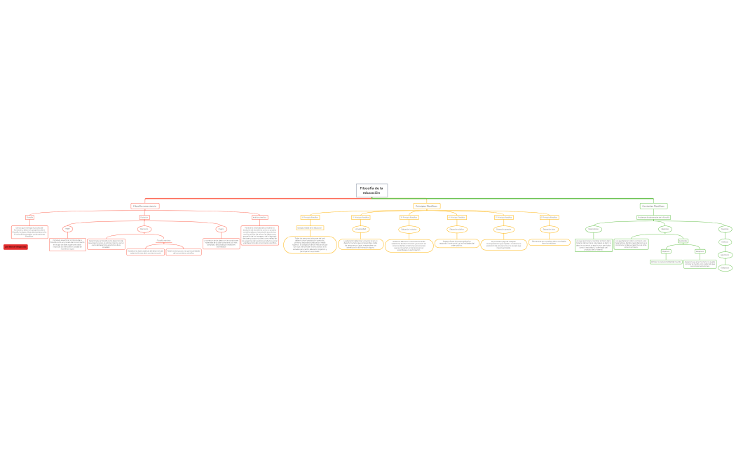Filosofía de la educación