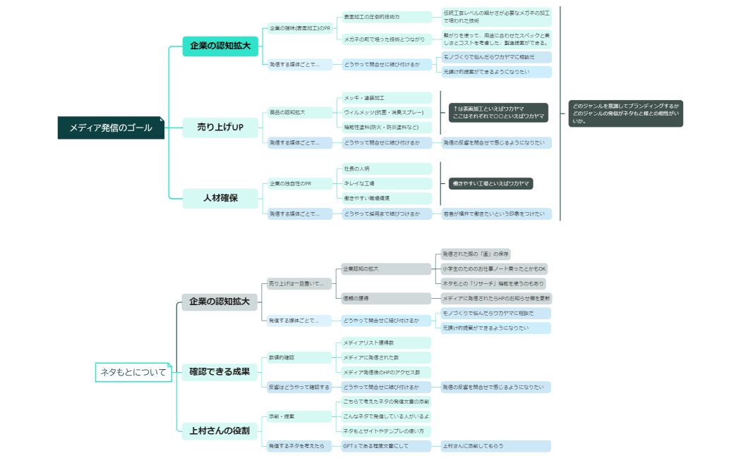 ネタもと様との方向性確認