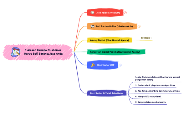 5 kenapa harus beli barang:jasa