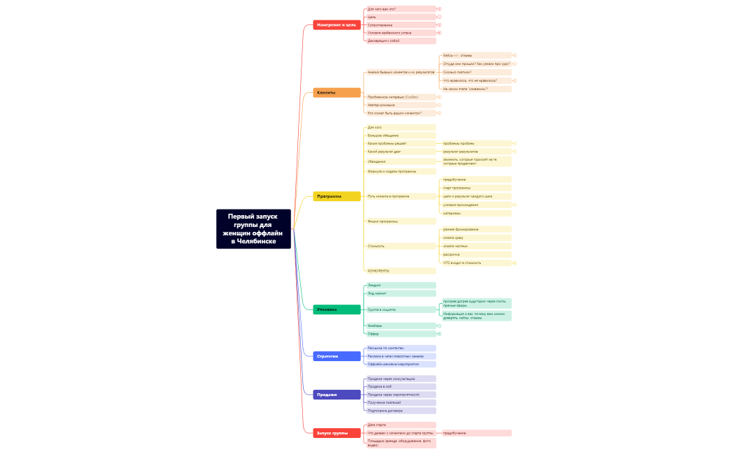 Первый запуск группы для женщин оффлайн в Челябинске
