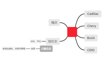 数据资产思维导图初版