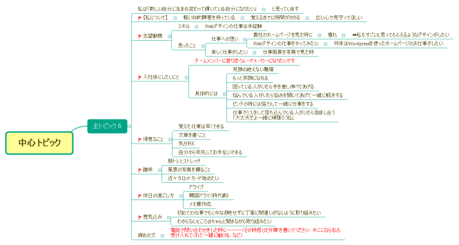 かなさん自己PR文＿220704’0032