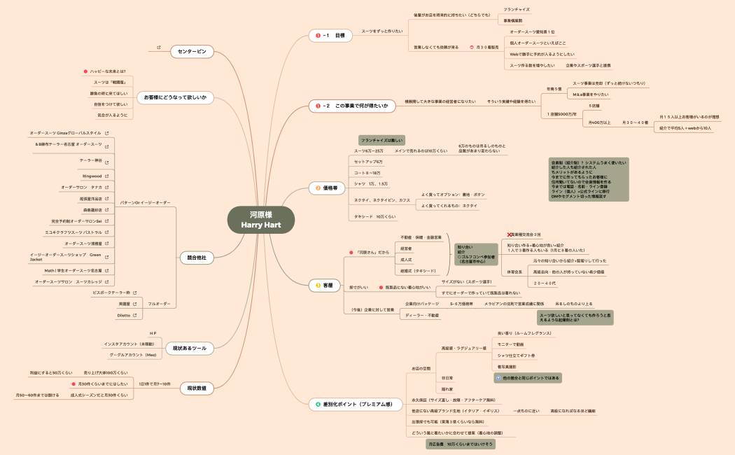 河原様 harry hart.xmind