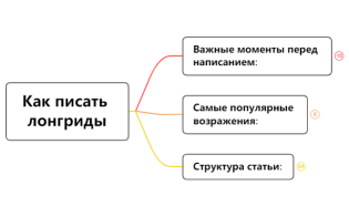 3. Как писать лонгриды