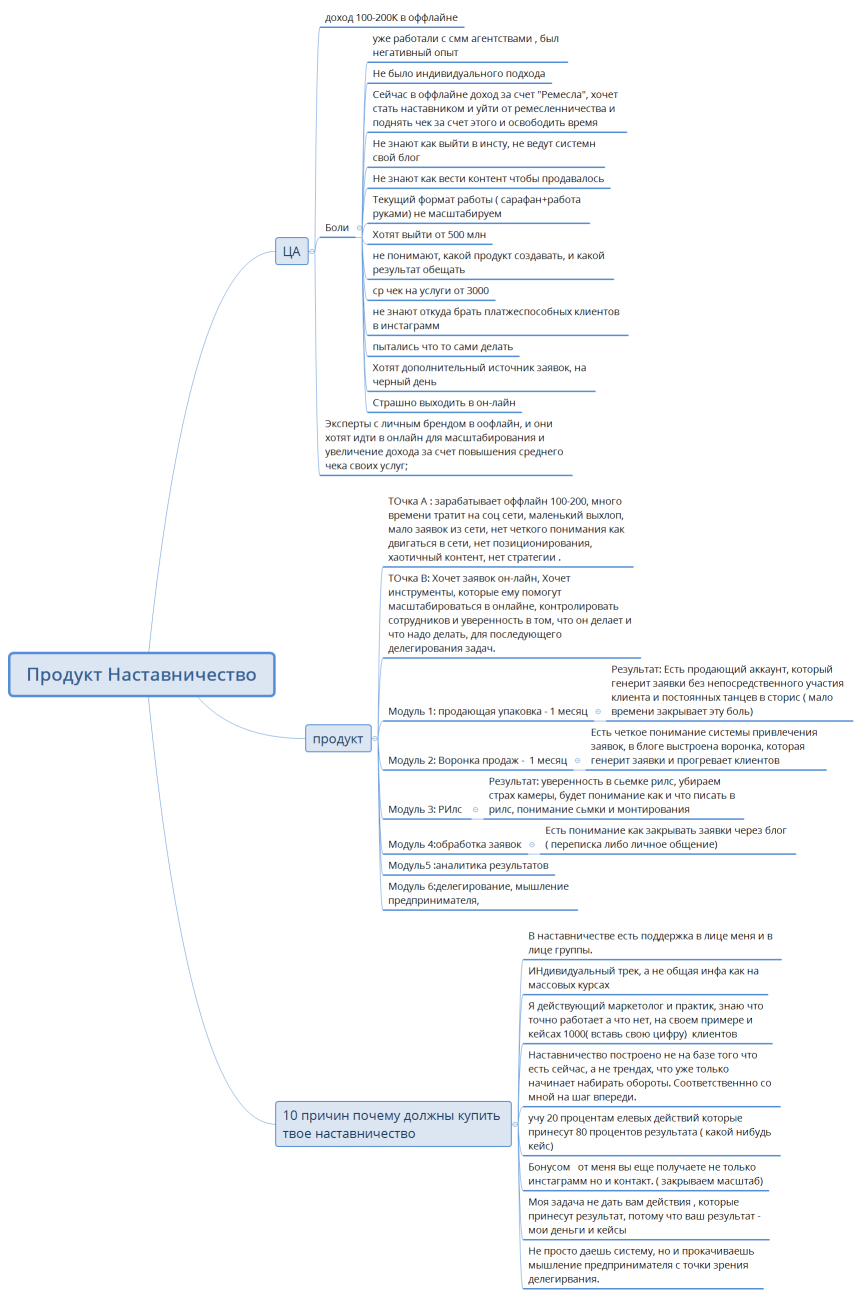 Продукт Наставничество