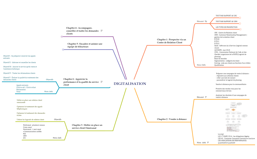 REVISION CHAP 1 A 6.xmind