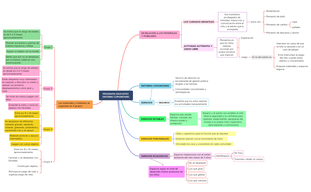 PROGRAMA EDUCATIVO ENTORNO COMUNITARIO