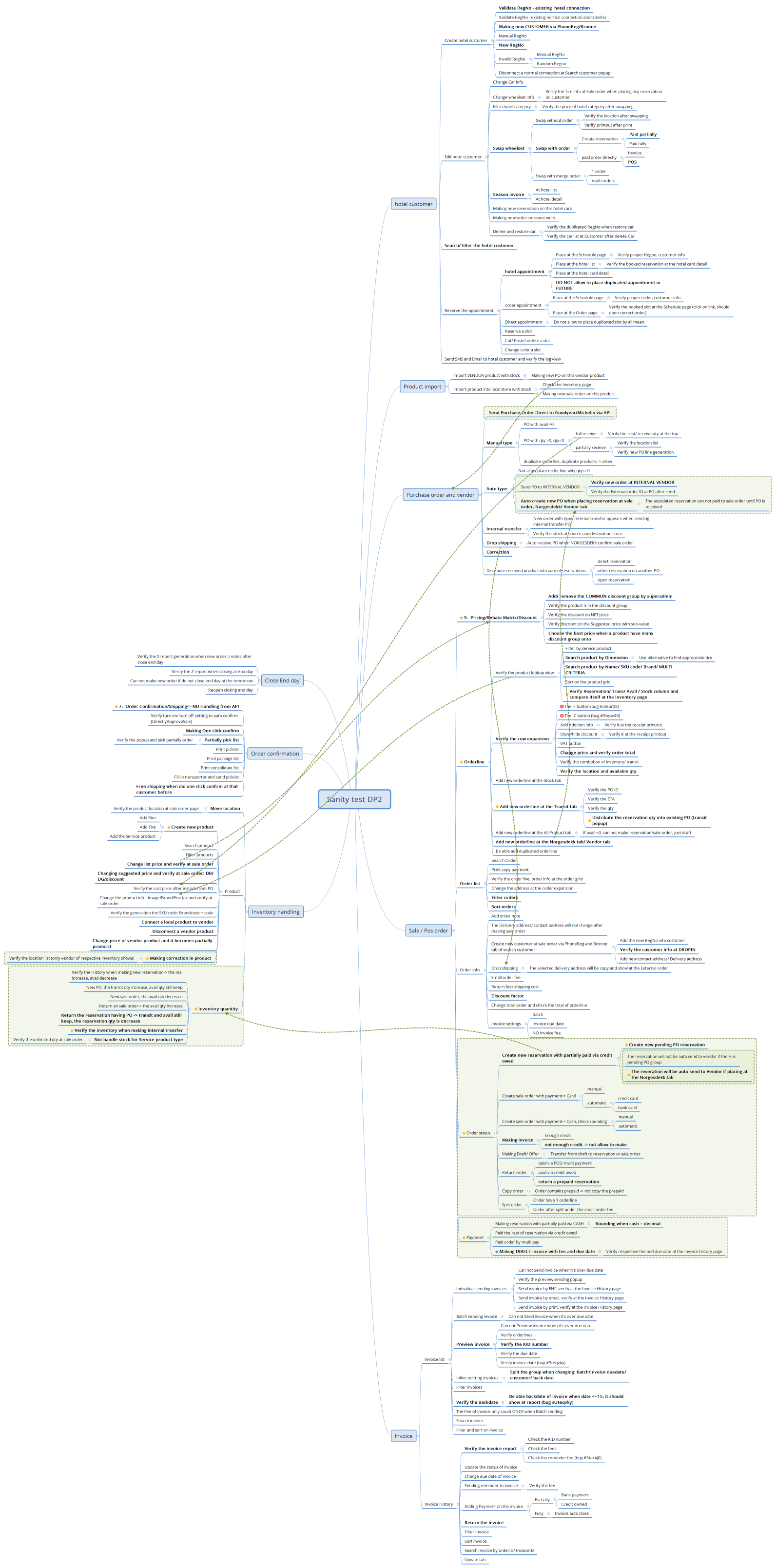 Sanity test DP2 15/11