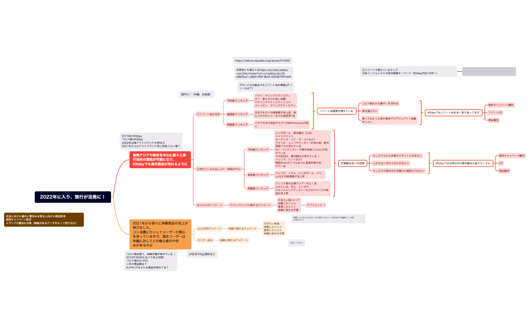 アウトバウンドストーリー