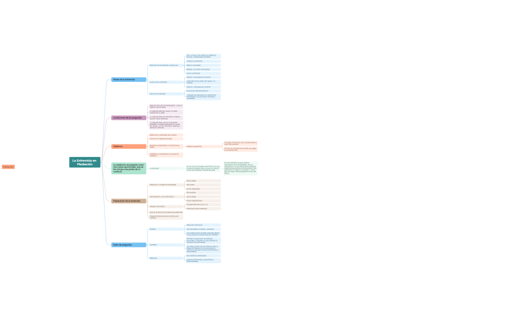 La Entrevista en Mediación 1