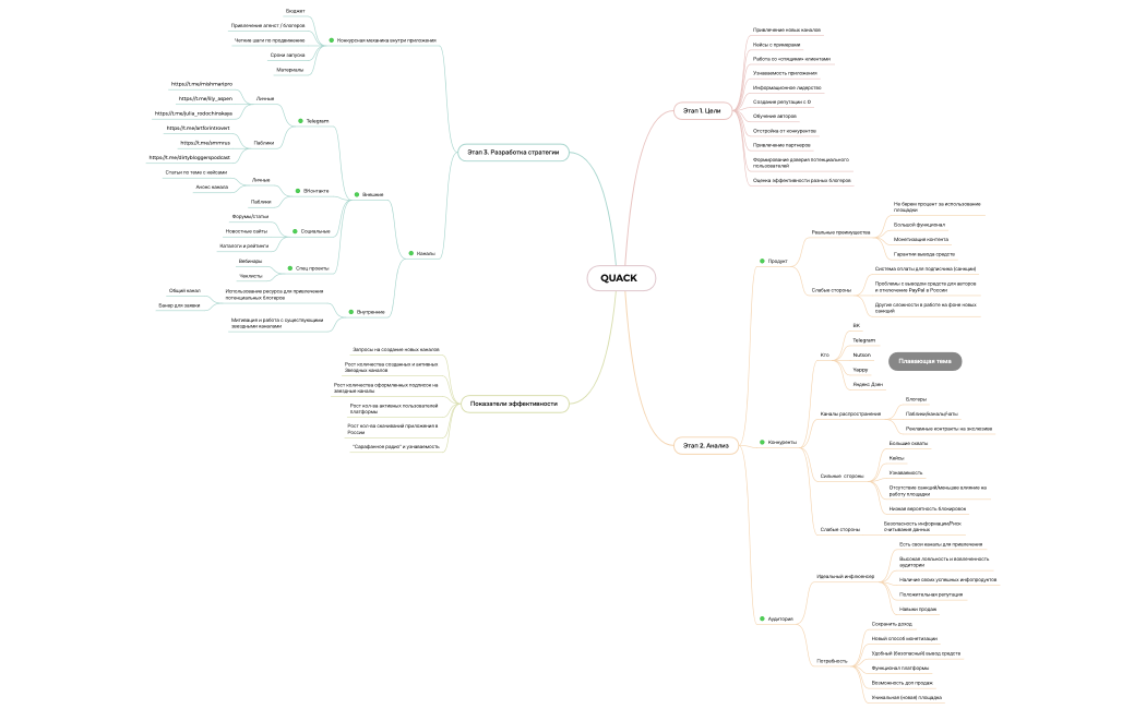 Интеллект-карта 3