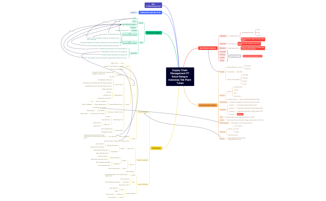 10 Januari 2023.xmind