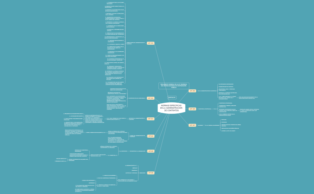 NORMAS ESPECIFICAS EN LA ADMINISTRACION DE CONTRATOS