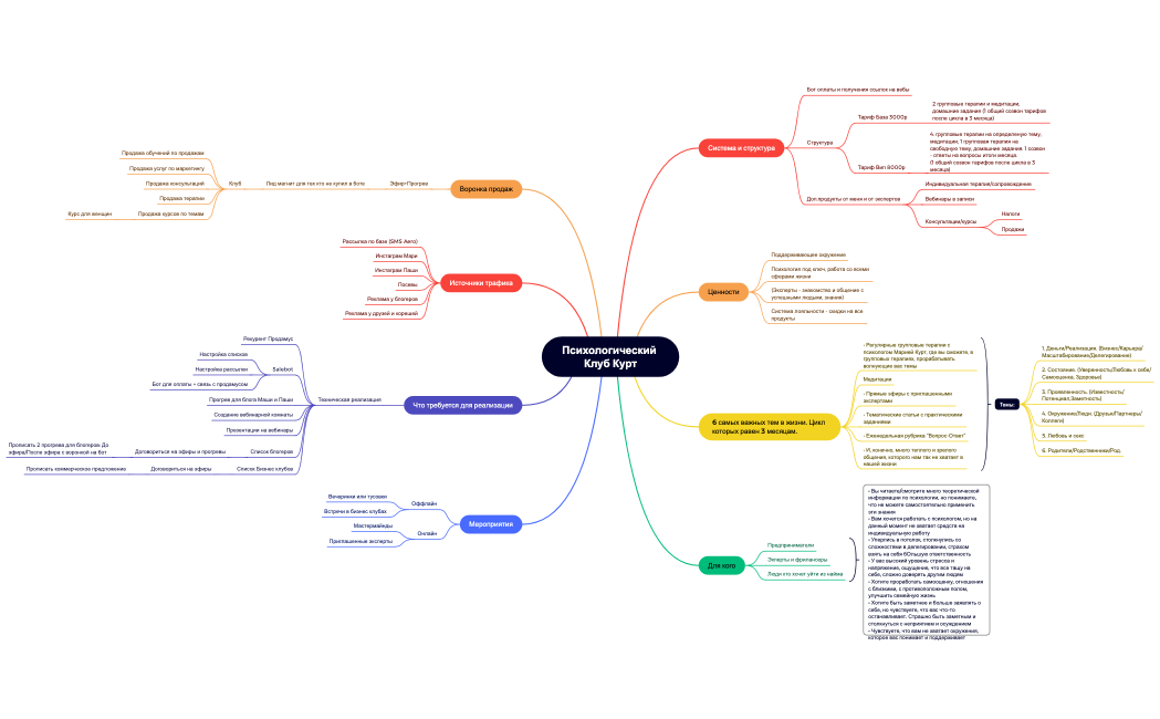 Психологический Клуб Курт