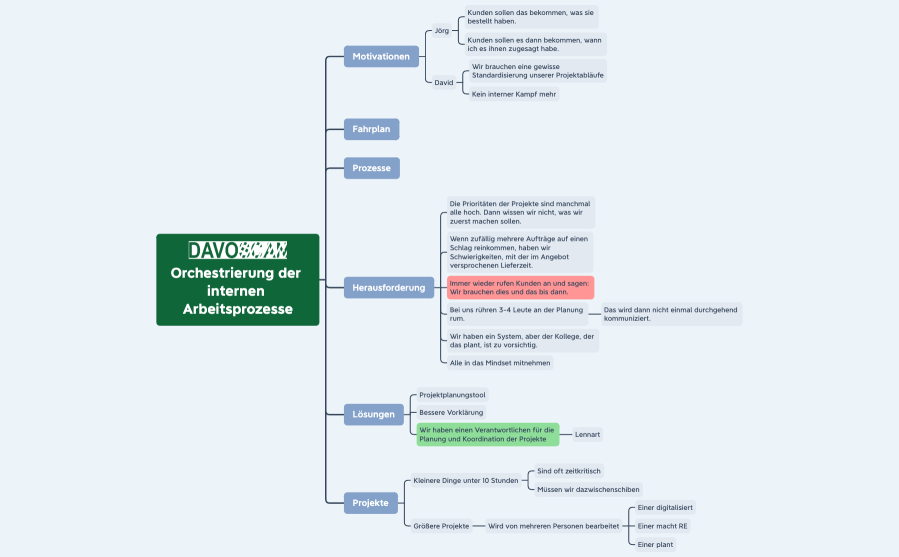 Orchestrierung der internen Arbeitsprozesse