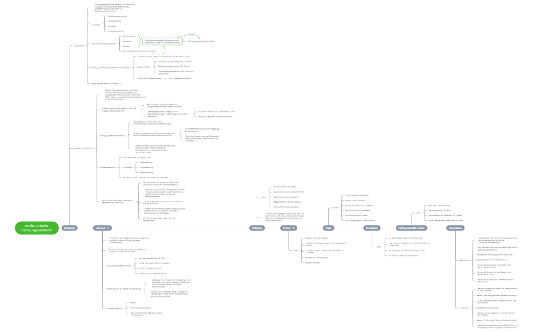 mechatronische Fertigungsverfahren