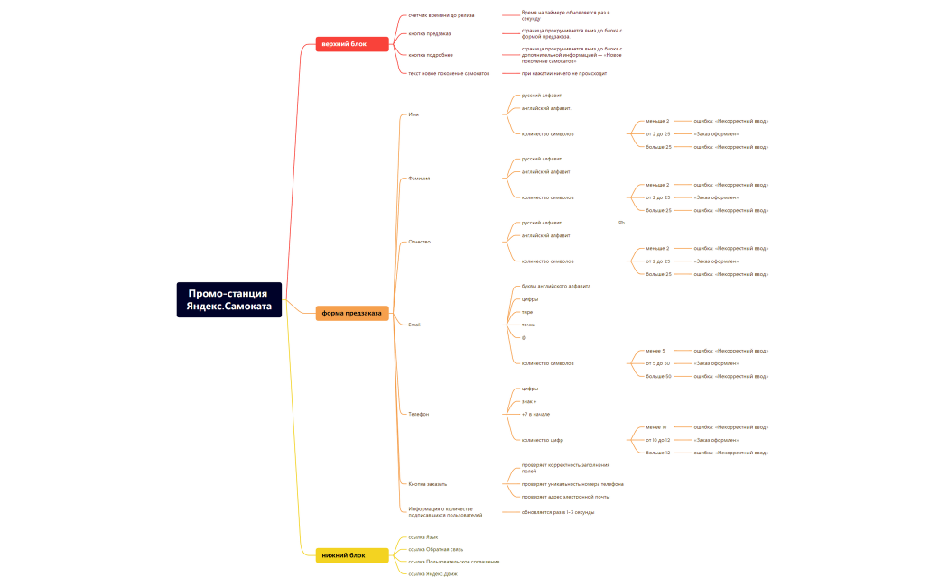 Промо-станция Яндекс.Самокат