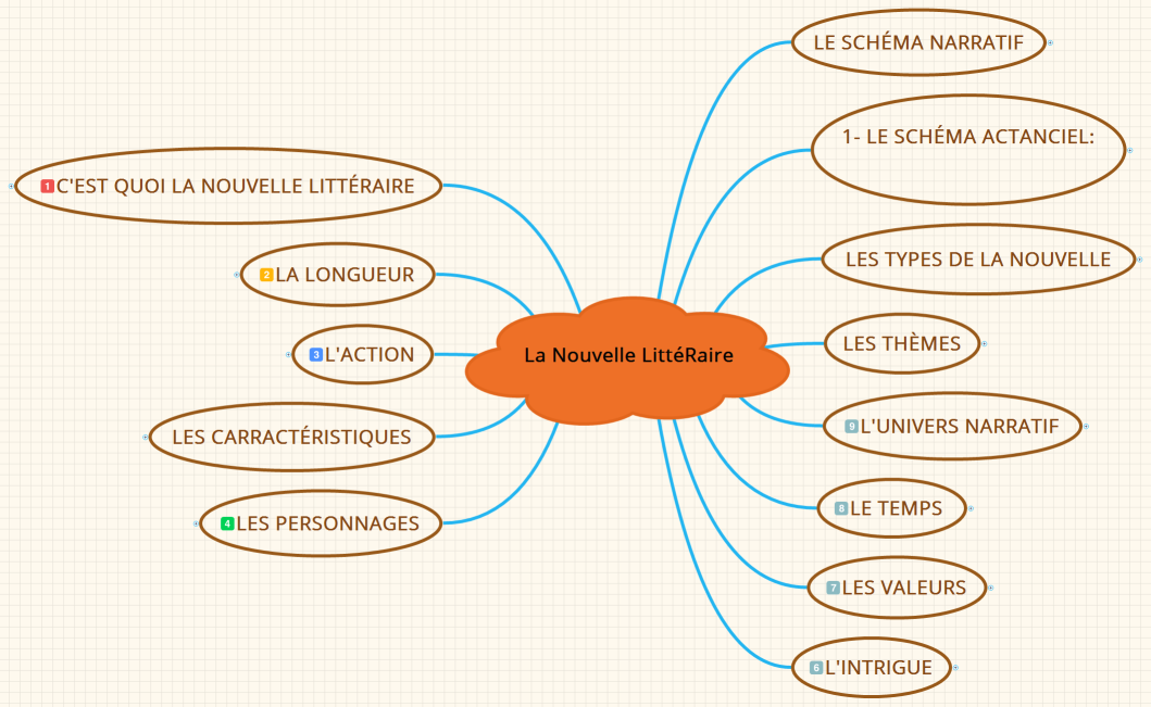 La Nouvelle Littéraire (Réaliste)
