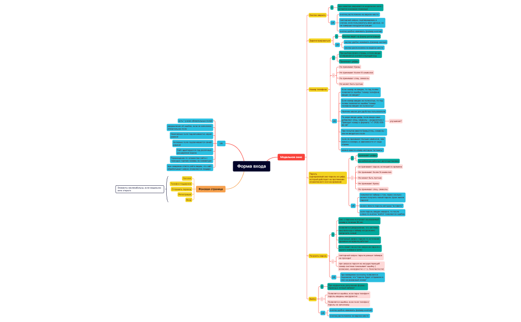 Тестовая документация. Работа с дефектами._Кузина Дарья