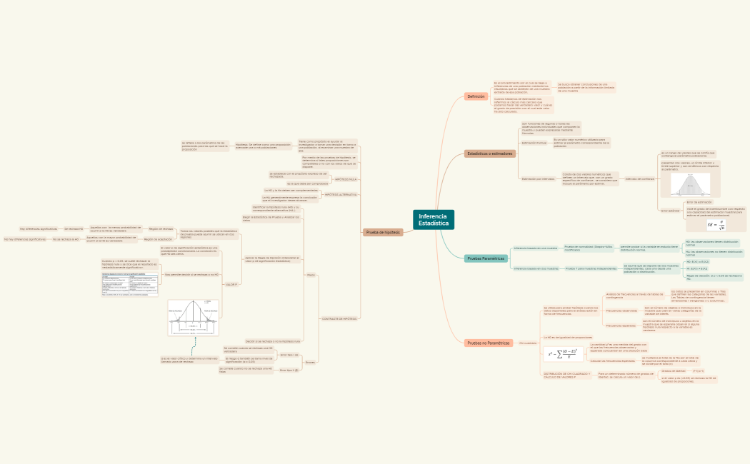 Inferencia Estadística
