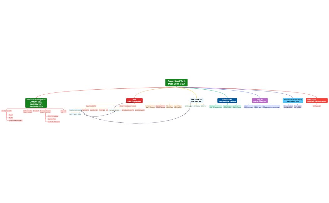 Green Seed TechMark Leck, CEO