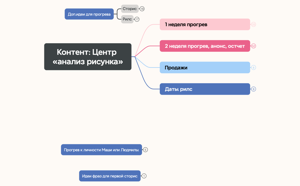 Контент Центр «анализ рисунка»