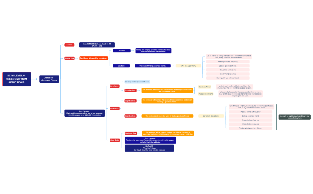E16d Shannon Ang - LT11 - Goodness Friends.xmind